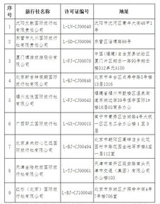 文旅部取消9家旅行社出境旅游经营资格 行业规范与市场洗牌的双重信号