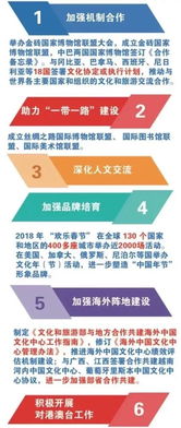 文化和旅游部2018年工作总结与2019年重点任务 旅游业务的回顾与展望