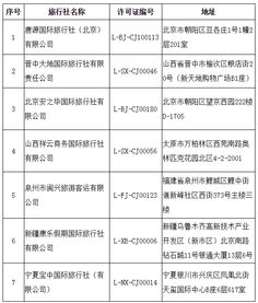 7家旅行社被取消出境游业务资格 行业洗牌与消费者警示