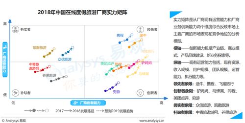 快速理解旅游度假行业SaaS业务 让软件即服务玩转旅游生态