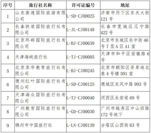 这些旅行社被取消经营出境旅游业务、注销旅行社业务需要关注的事件