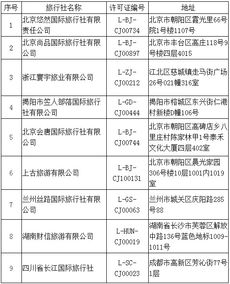 文旅部再取消1家旅行社出境游业务，今年累计已达68家