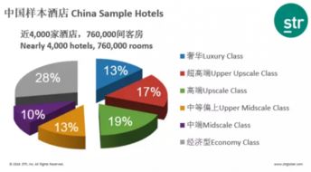 STR数据 亚太及中国旅游业绩回顾与展望