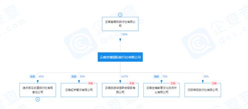 云南世博国际旅行社等三家企业旅行社业务被注销 旅游市场的再洗牌？