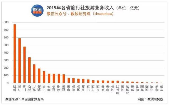 谁是中国旅游第一大省？广东、江苏、浙江的旅游实力全面对比